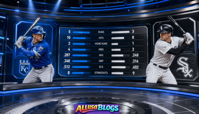 Kansas City Royals vs White Sox Player Stats